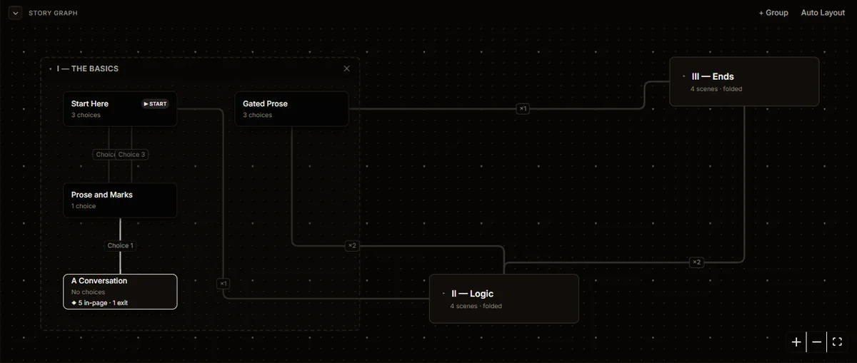 Scriare's Story Graph with the first chapter unfolded to show its four scenes and their labelled connections, two further chapters still folded